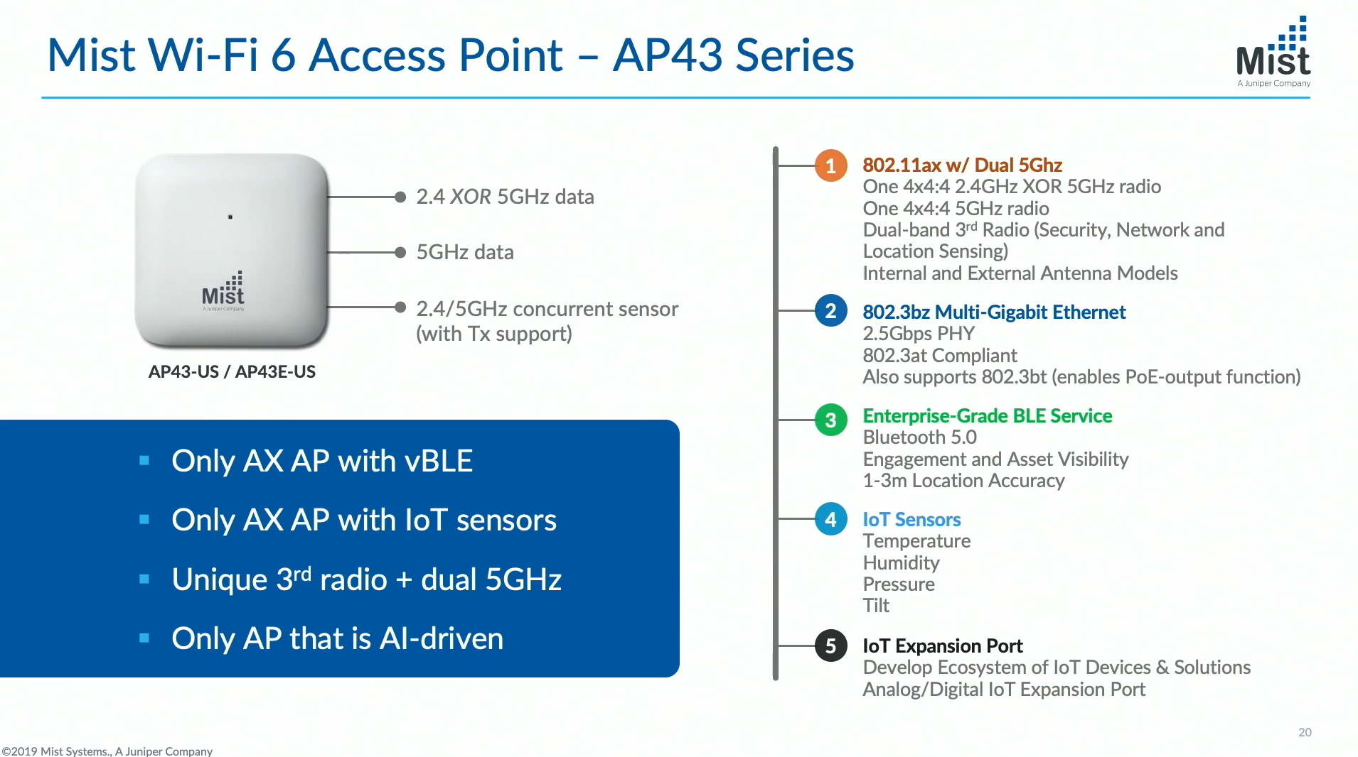 Mist Wi-Fi 6 AP Specs